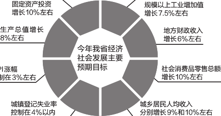 新开工4条高速建成西成宝兰高铁