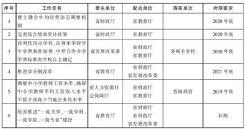 陕西省人民政府办公厅关于进一步调整优化结构提高教育经费使用效益的实施意见 政府公报 陕西省人民政府门户网站