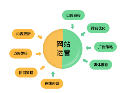 陕西铜川市印台区做网站哪家公司做得好