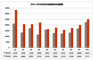 【北汽幻速10月销量同比增长百分之十一_南充金德源汽车优惠促销】-汽车之家